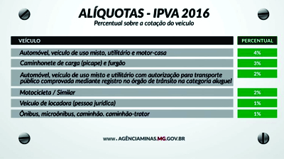 IPVA-2016 - 400